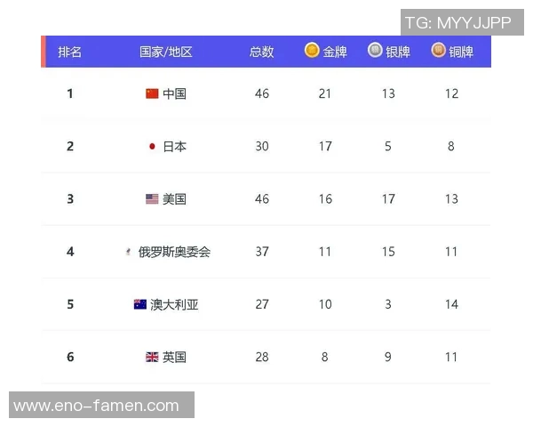 2026电竞新闻最新英雄联盟耐力排行榜TOP10V5战队强势领跑引发热议